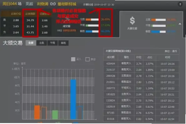必发交易指数如何看穿市场真实资金流向